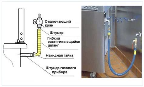 Выход газа из компрессора