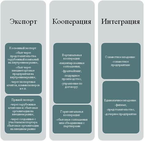 Выход на рынок и основные характеристики