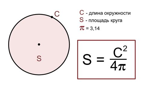 Вычисление длины окружности