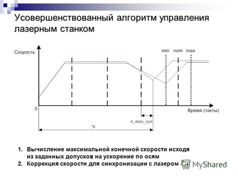 Вычисление максимальной скорости