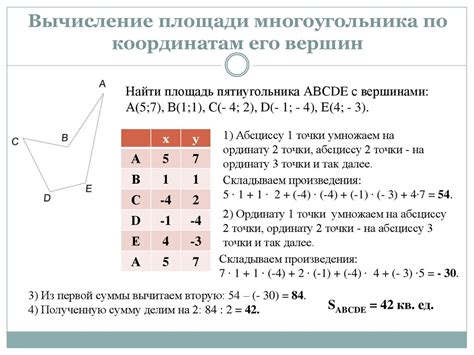 Вычисление площади треугольника по координатам вершин