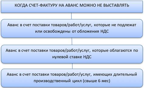 В каких размерах предоставляется аванс в первый месяц