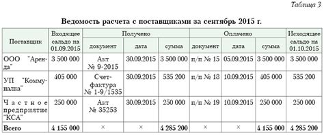 В каких случаях допускается учет расходов в системе упрощенного налогообложения?