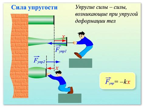 В каких случаях необходимо изменить длину пружины?