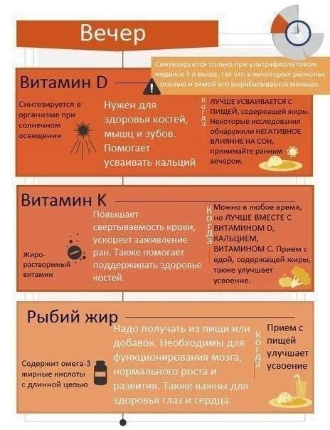 В какое время суток пить витамины?