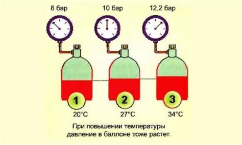 В чем заключается вредность газа фреона?