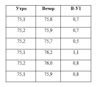 В чем разница между утренним и вечерним бегом?