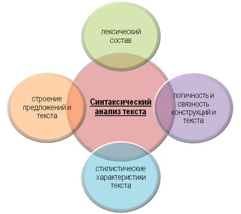 ГДЗ по теме: анализ и ключевые моменты