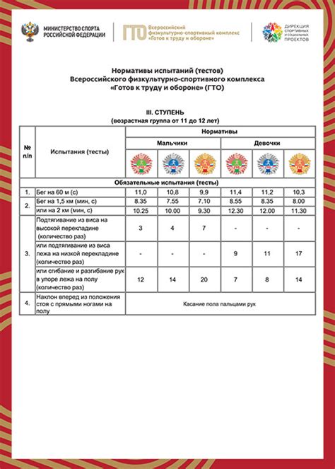 ГТО: сдача в 11 классе