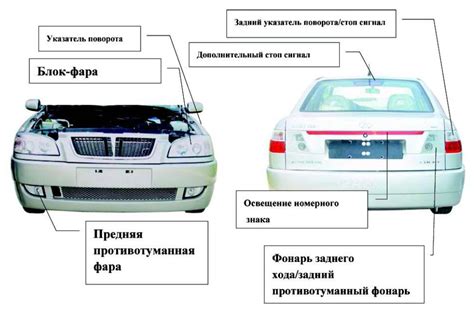 Габаритные огни и поворотники