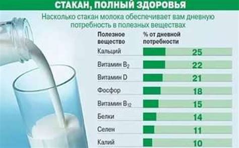 Газировка и состав молока