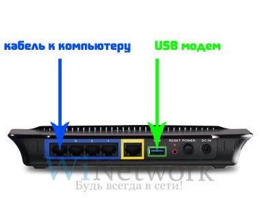 Гайд: настройка и подключение USB-модема МТС через роутер