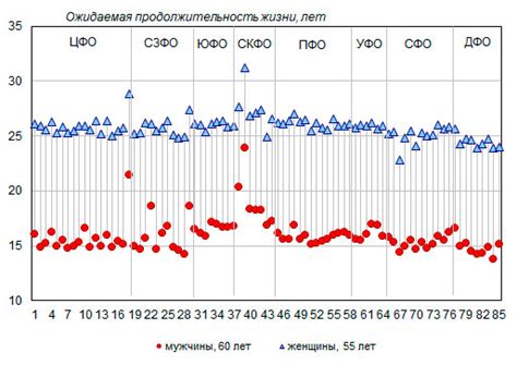 Гарантированные выплаты при достижении пенсионного возраста