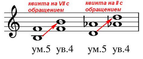 Гармонические основы конструирования тритонов в ля мажоре