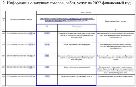 Где можно узнать список кодов ОКВЭД 2022