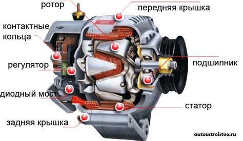 Генератор автомобиля - суть и работа