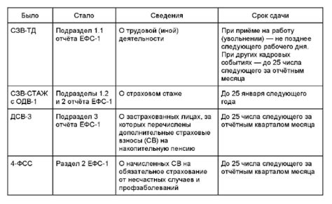 Генерация и отчетность по заработной плате