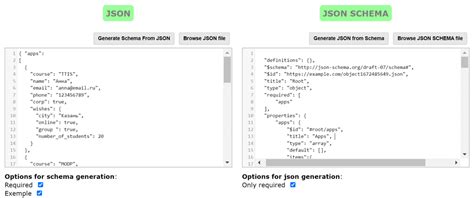 Генерация option из JSON данных