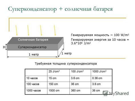 Генерируемая мощность