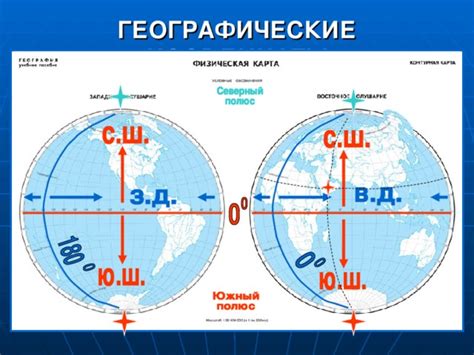 Географические координаты