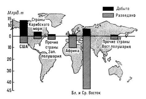 География мировых запасов нефти