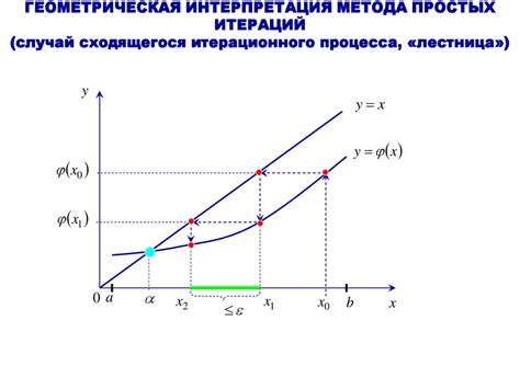 Геометрическая интерпретация коллинеарности