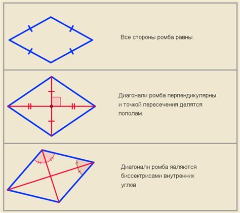 Геометрические характеристики ромба