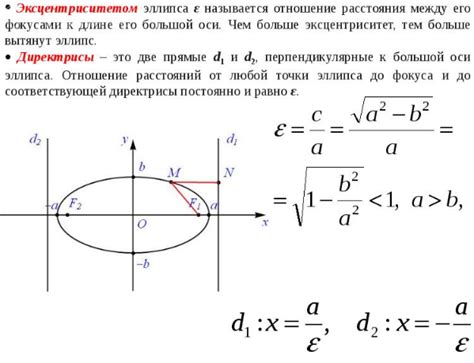 Геометрическое представление фокусов эллипса