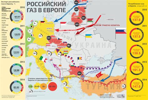 Геополитическое влияние США и ЕС на поставки газа в Европу