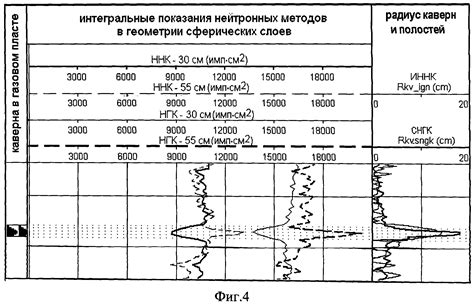 Геофизические методы определения глубины скважины