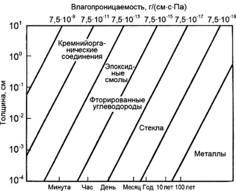 Герметизация поверхности