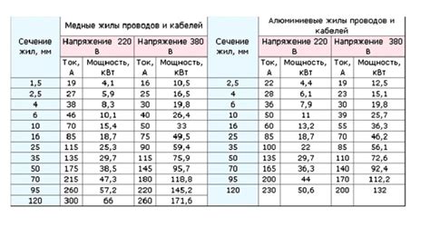 Гибкость в выборе мощности