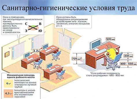 Гигиенические требования - какие условия необходимо соблюдать?