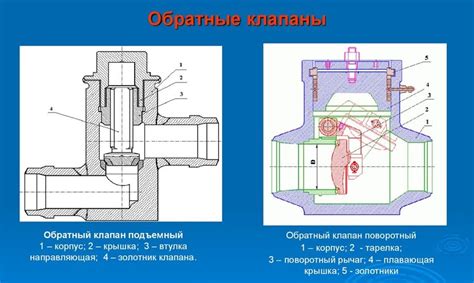 Гидроудары и удары по клапанам