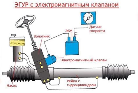 Гидроусилитель или нет?