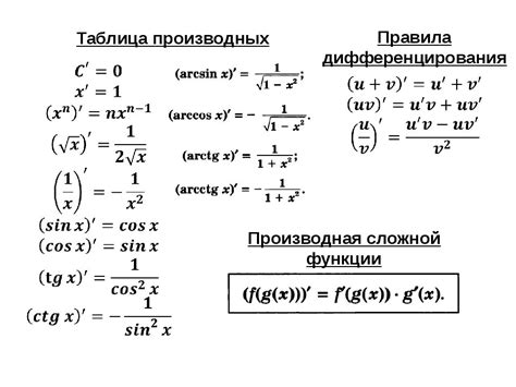 Гид по применению цепного правила производной