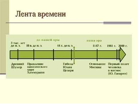 Гимн: пронизывающая музыкальная лента времени