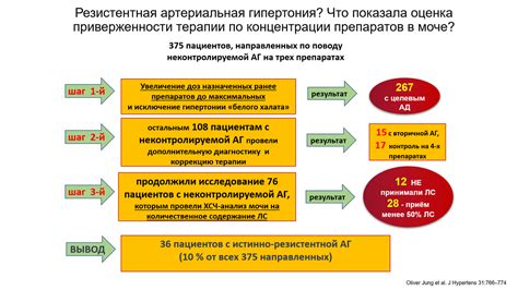 Гипертоники и полеты: основные вопросы