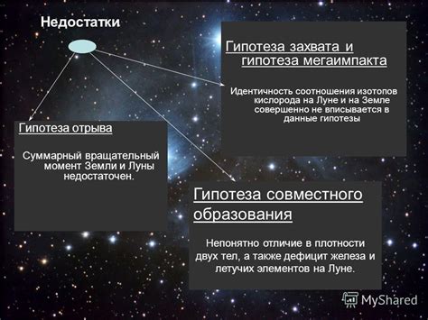 Гипотеза захвата лун другими планетами