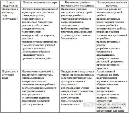 Глава 1: Планирование и подготовка