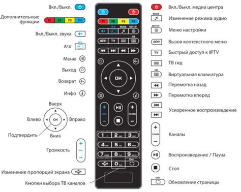 Глава 1. Восстановление функции кнопок на пульте