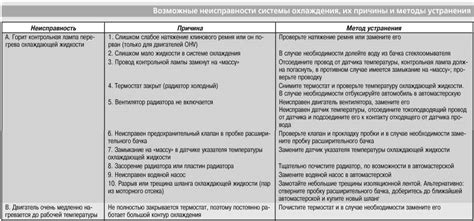 Глава 1.9. Возможные причины неисправности