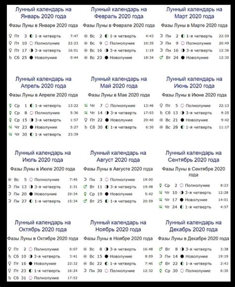 Главные преимущества лунного календаря при выборе времени для взятия ипотеки