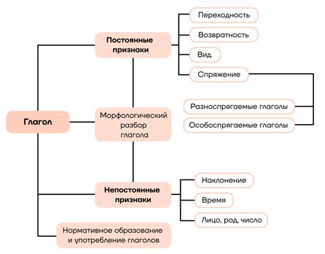 Глагол