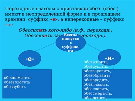 Глаголы с суффиксом "-ал": какие?