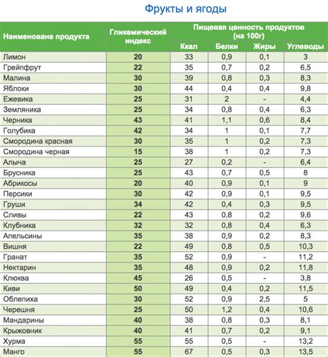 Гликемический индекс ливерной колбасы и его значение