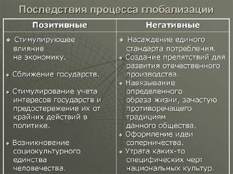 Глобализация: положительные и отрицательные аспекты