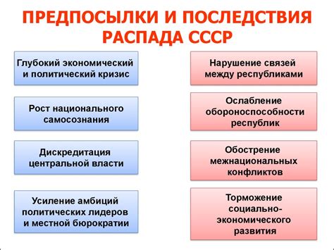 Год и причины начала распада СССР