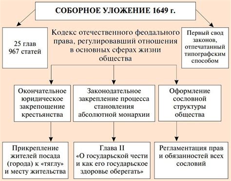 Год принятия и основные положения