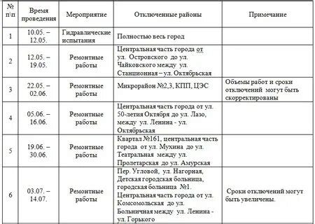 Горячая вода в Пензе: когда включат?